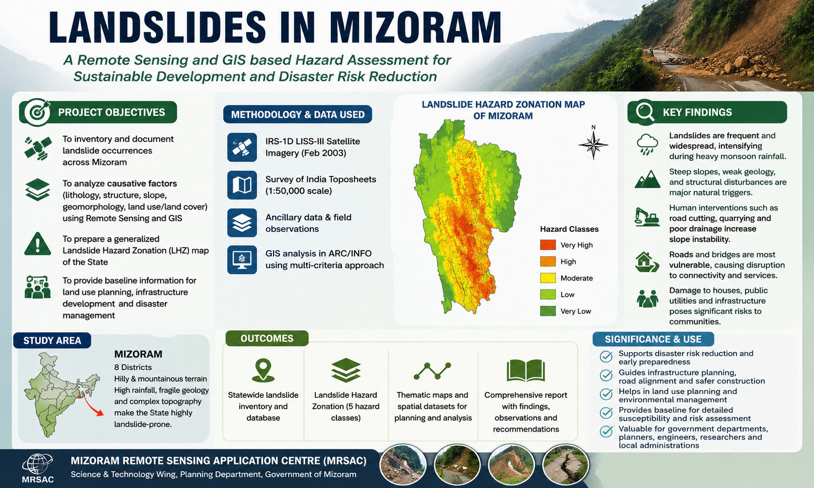 Landslides in Mizoram